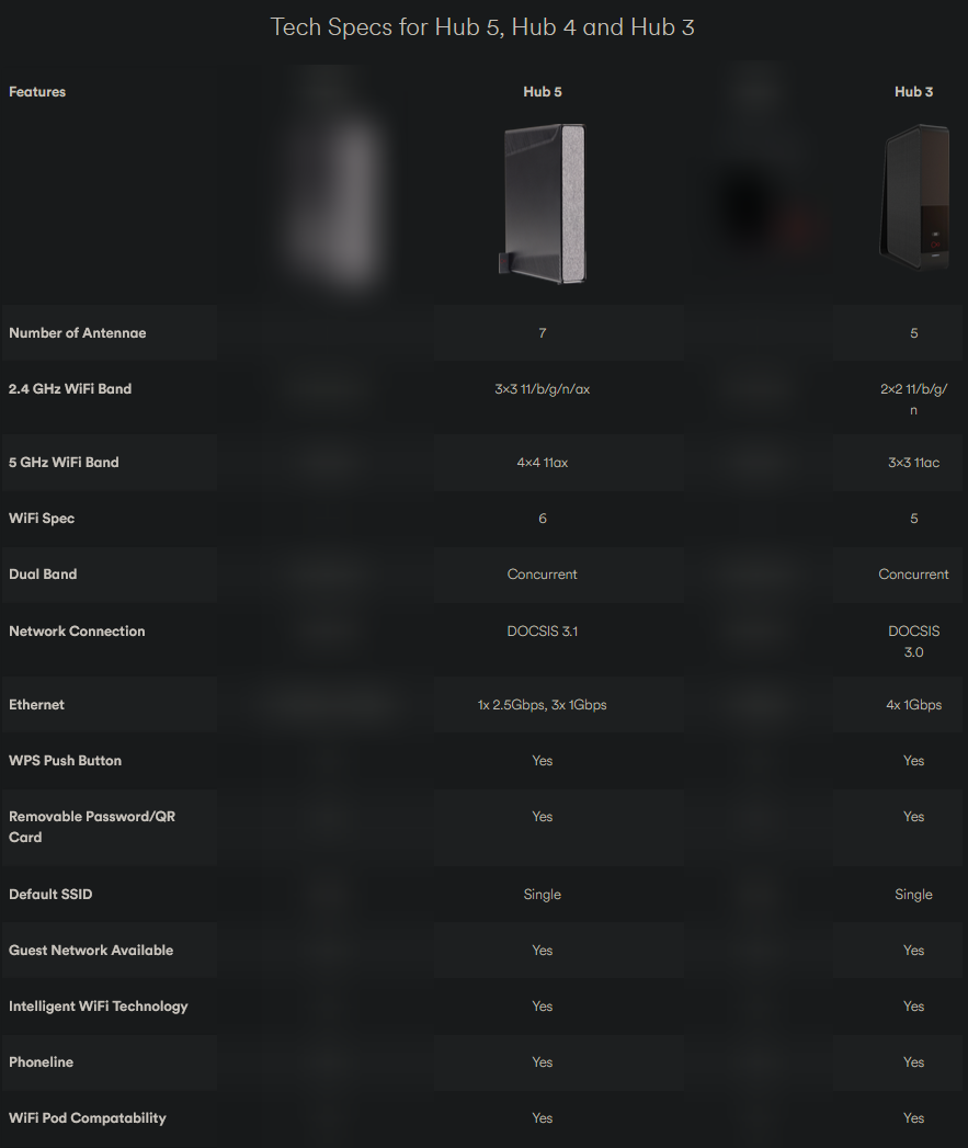 Super Hub 3 vs Super Hub 5
